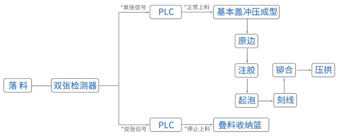 金屬易拉罐生產流程
