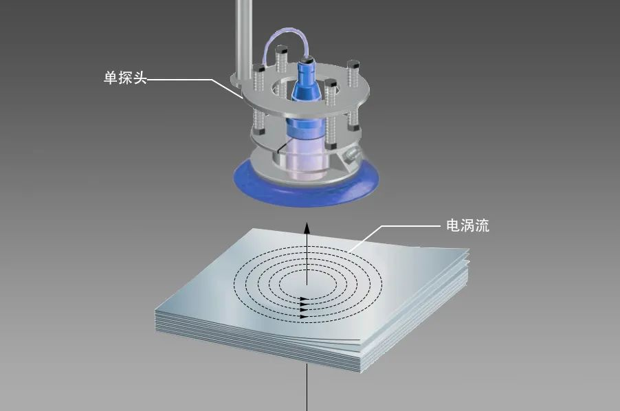 阿童木單探頭雙子檢測(cè)器工作原理