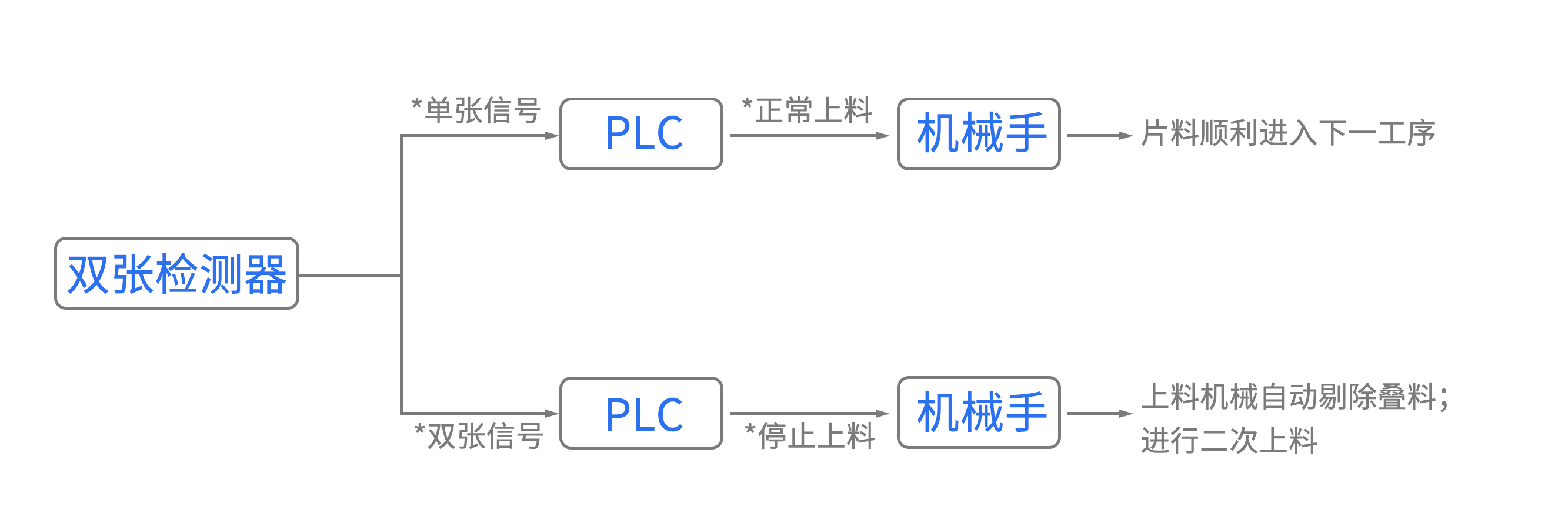 金屬雙張檢測(cè)工作原理
