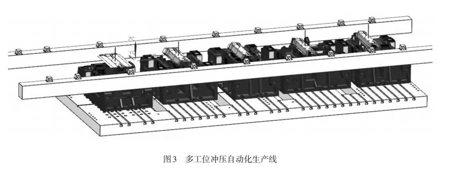 多工位沖壓機(jī)動化生產(chǎn)線