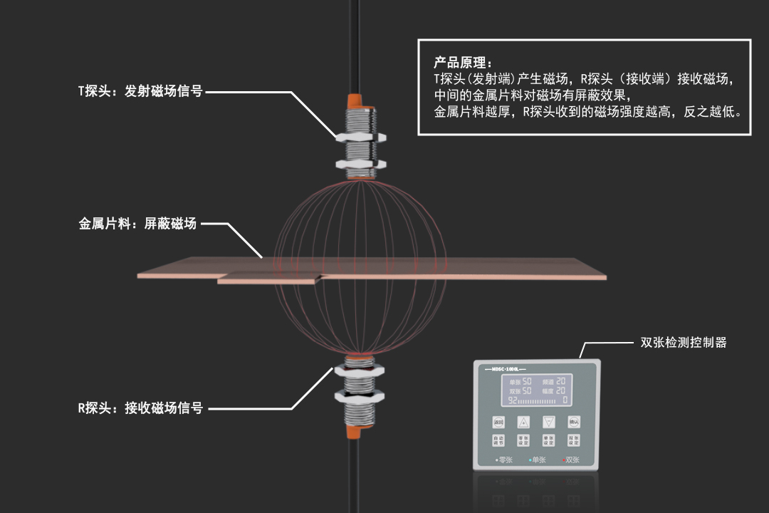 阿童木雙張檢測系統工作原理