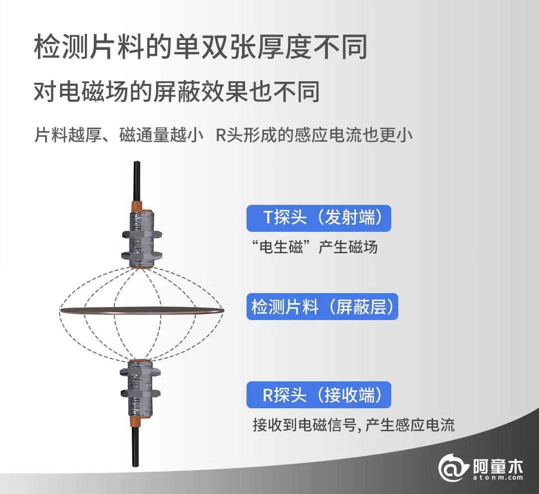 雙張檢測傳感器高效解決沖壓機機械手自動化上料重疊難題！