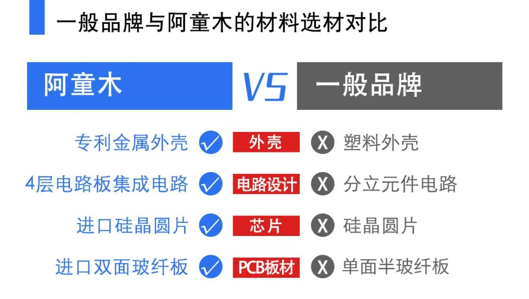 阿童木雙張檢測器材質