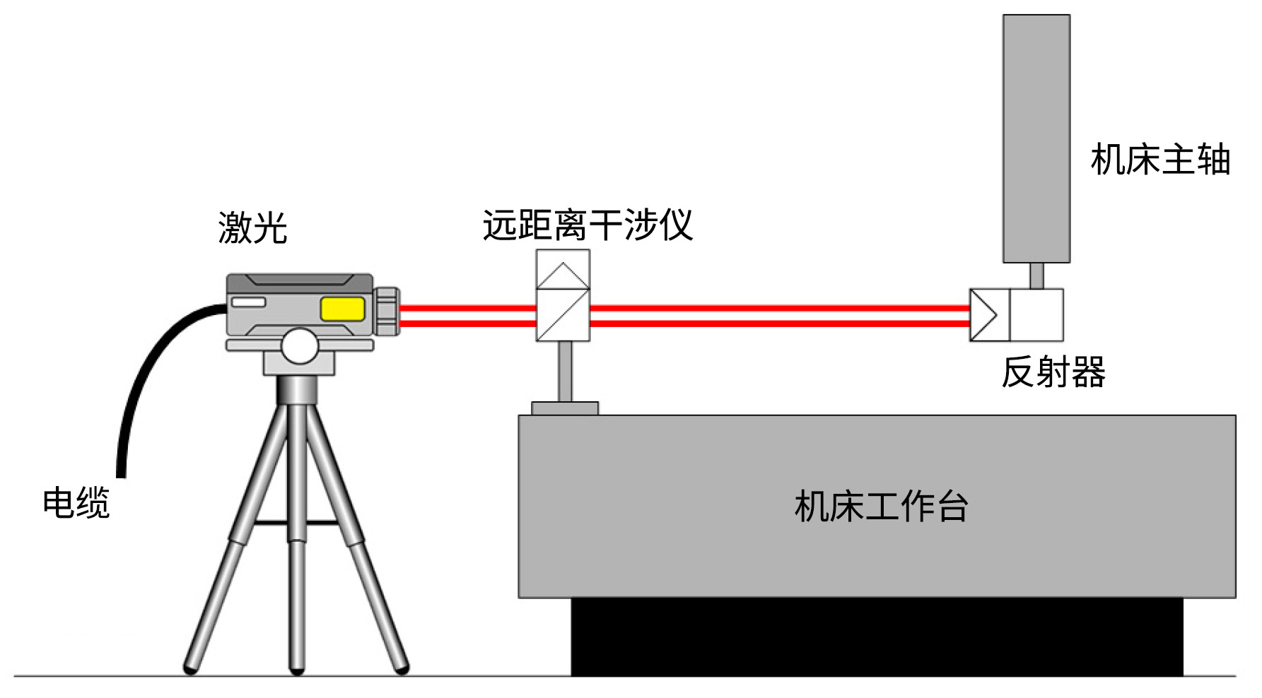激光測距傳感器