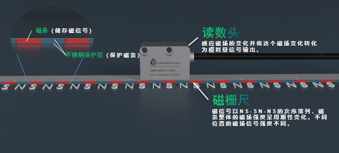 磁柵尺讀數頭