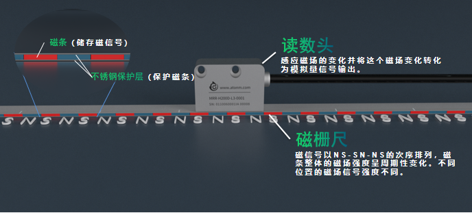 磁柵尺的工作原理與應用
